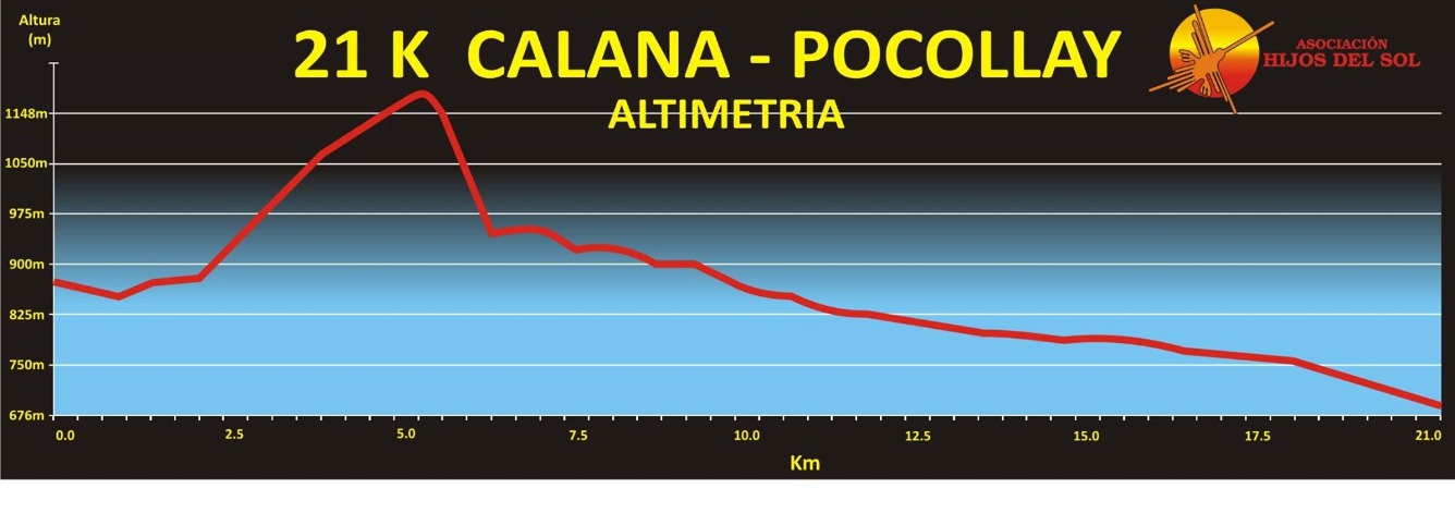 TRAIL RUNNING MARATHON - Imagen 6